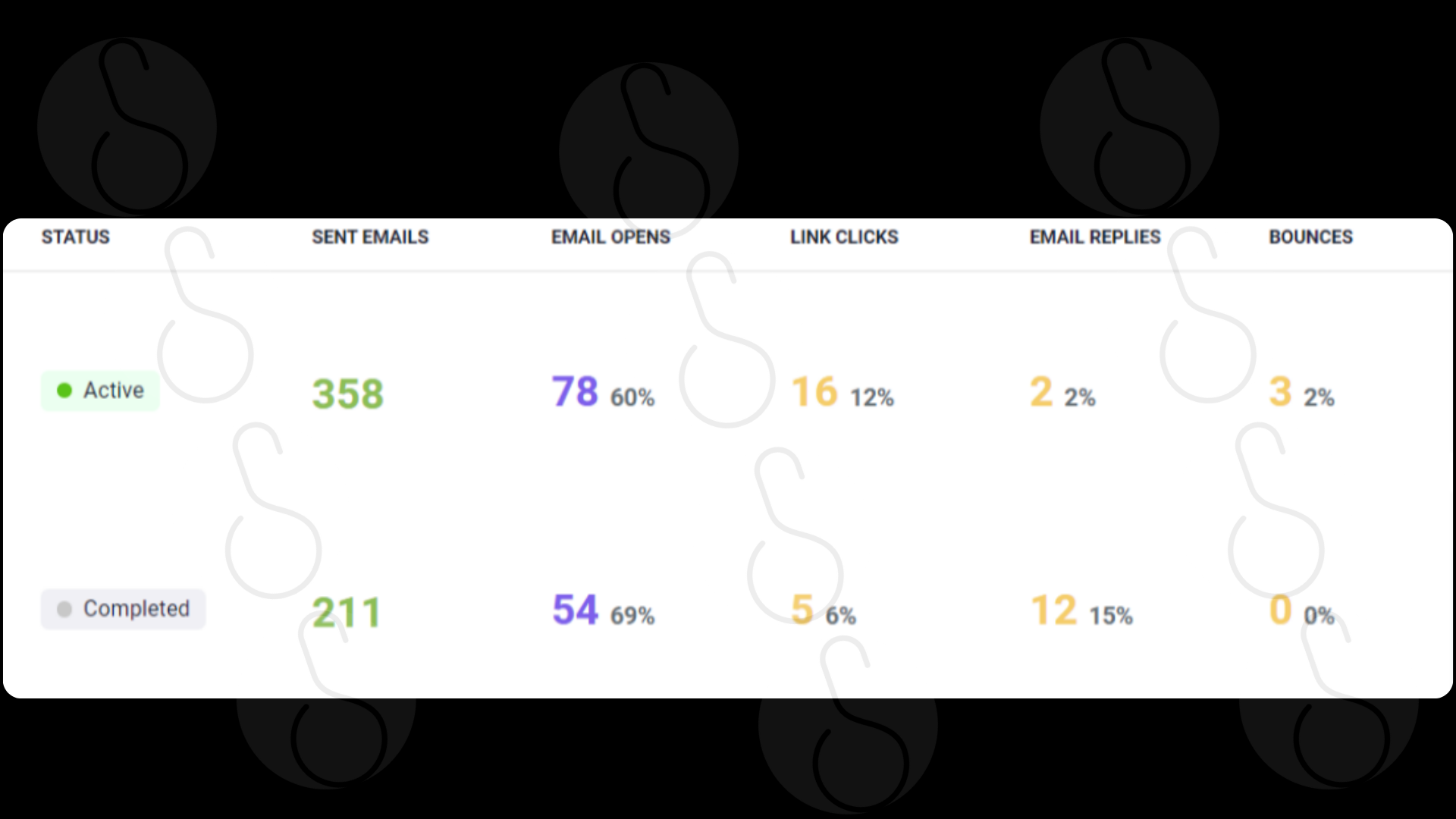 Email campaign test preview