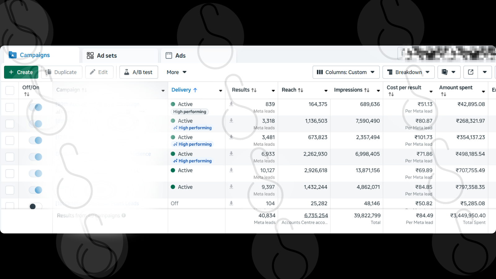 Lead generation campaign dashboard preview